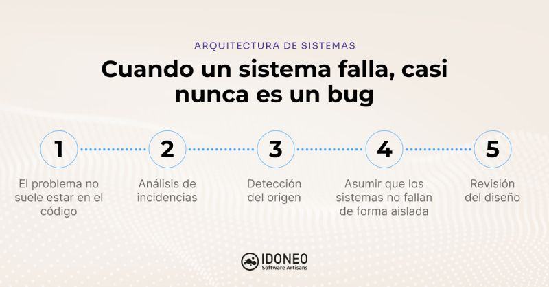 Cuando un sistema falla casi nunca es un bug